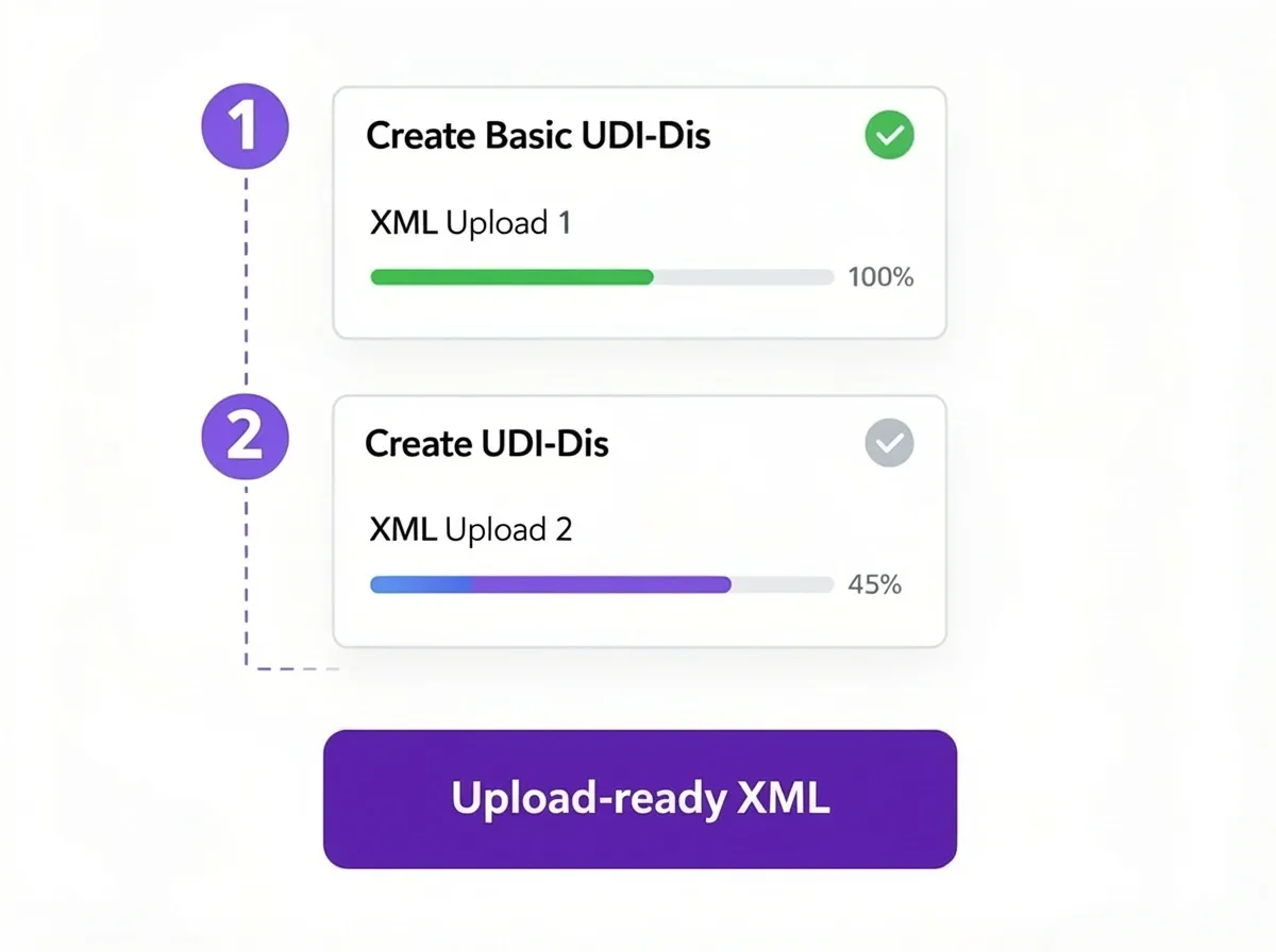 EUDAMED Registration Flow 